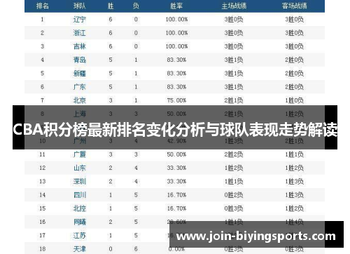 CBA积分榜最新排名变化分析与球队表现走势解读