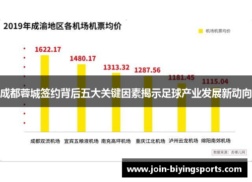 成都蓉城签约背后五大关键因素揭示足球产业发展新动向