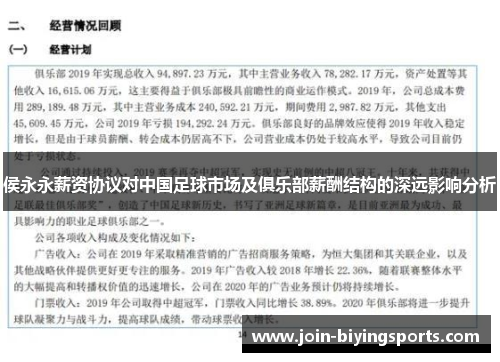 侯永永薪资协议对中国足球市场及俱乐部薪酬结构的深远影响分析