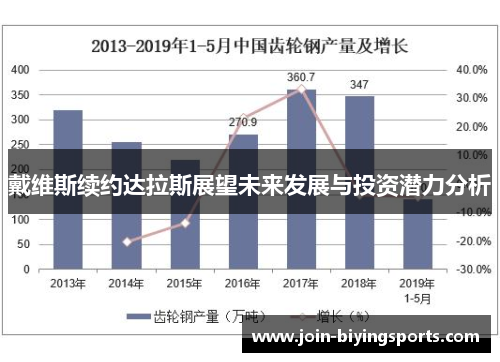 戴维斯续约达拉斯展望未来发展与投资潜力分析