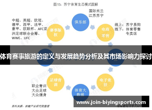 体育赛事旅游的定义与发展趋势分析及其市场影响力探讨